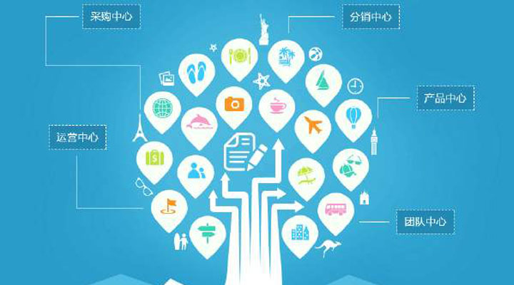 企業(yè)如何實施ERP系統(tǒng)？