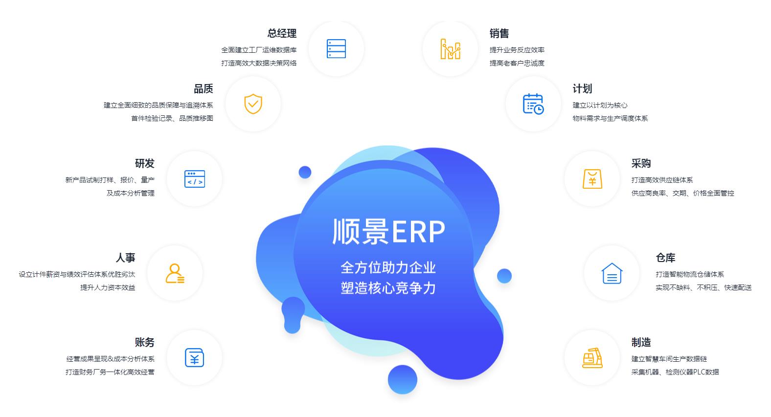 ERP系統風險管理的要素有哪些?